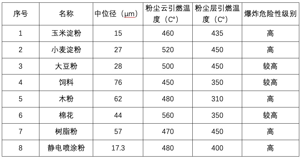 粉尘燃点.jpg